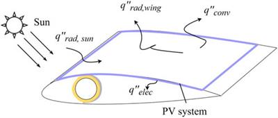 Electrical Characteristics of Photovoltaic Cell in Solar-Powered Aircraft During Cruise